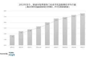 游戏私服与移动游戏盗版分析图片