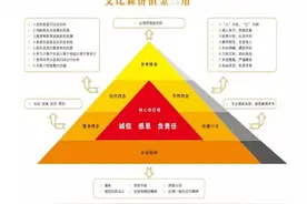 艾比森：乐于分享，拒绝抄袭图片