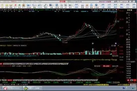私募超盘手道出庄家洗盘出货的手法，话不多说，抓紧时间看完图片