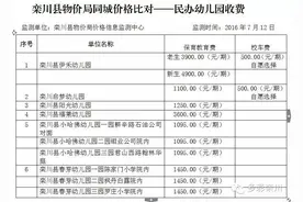 栾川县物价局同城价格比对——民办幼儿园收费图片