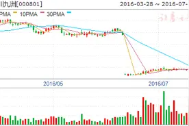 纲领性文件终落地 军民融合加速 基金重仓四股图片