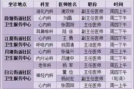 这些医院的一大波专家要来家门口坐诊了，排班表都在这里图片
