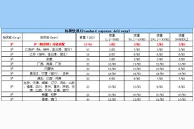 顺丰快递价格一览！ 安心寄顺丰快递去！图片