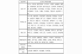 弋江区中小学学区划分正式出炉 附全市最全学区划分图片
