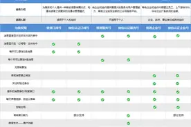 微信公众号——企业号图片