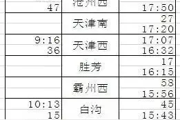 好消息，太原将增开到这两个城市的高铁，又有地儿玩了！图片