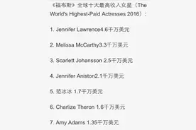 范冰冰身价11亿居福布斯第五 怪不得她敢在地毯上这么穿图片