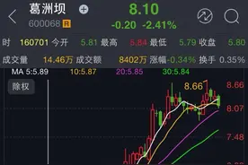 PPP是什么鬼？竟让投资葛洲坝的基金狂赚4个亿？！图片