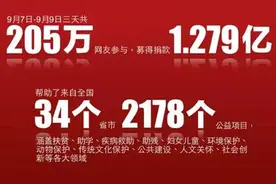 99公益日〡你的一份爱心绝对值马化腾1亿9999万！图片