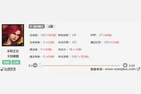 虐菜宝刀仍未老：中单卡特分析图片