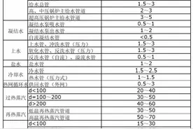 压缩空气流量及管径如何计算？图片