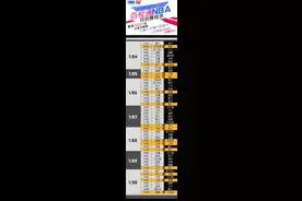百视通NBA赛程表1/24-1/30图片