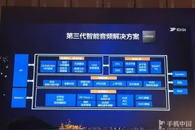 麒麟960亮相:性能爆增/网络与安全有优势图片