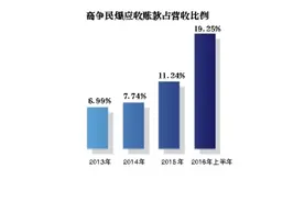 高争民爆：昔日第一大客户退出前五大客户名单图片