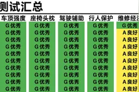 千万别乱选！中保研碰撞成绩最好的50款车：帕萨特第12，思域上榜图片