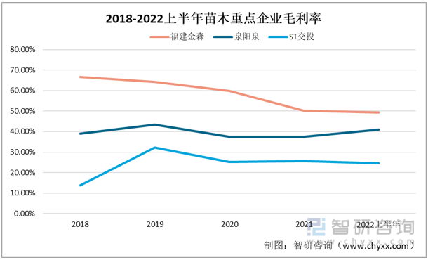 ��ľ��ҵ�г���״������������ɭvsȪ��Ȫvs ST��Ͷ�Աȷ���