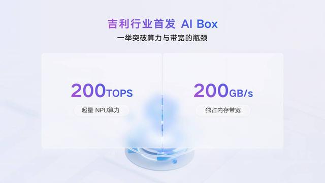 智能懂你！吉利发布行业首个AI座舱，双脑算力重构出行