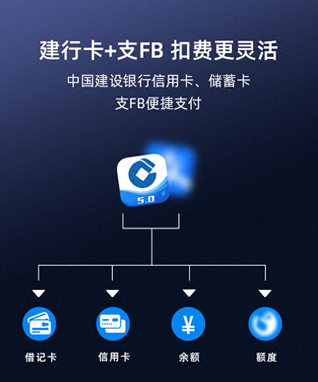 建行汽车卡，有车一族的福音的意思 配图01