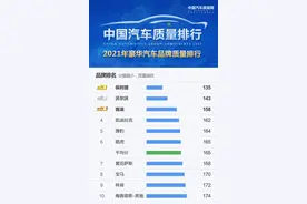 豪华车别乱买！质量最好的十大品牌出炉：奥迪前五，雷克萨斯第七图片