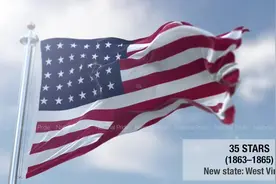 美国国旗进化史（43面）视频封面
