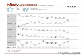 一对一的陪伴，伴你减肥伴你成长图片