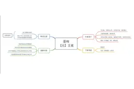 部编本小学语文四年级下册第21课《墨梅》学习导图图片