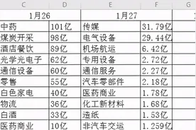 追踪主力资金系列之科学统计图片