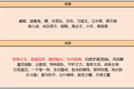 王者荣耀碎片商店更新，吕布圣诞皮项羽大翅膀上架，木兰赵云别换图片