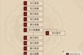 中国历代昏君合影（宗周篇）图片