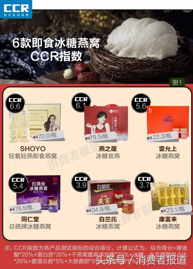 国内即食燕窝有哪些知名品牌 2026年国内即食燕窝十大名牌有哪些