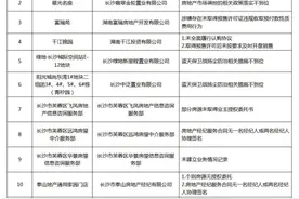 才子嘉都、金轮星光名座、富瑞苑等多个楼盘违规被曝光图片