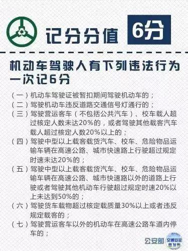 濮阳各位司机，交通违法行为记分表在这里，赶紧转发收藏！