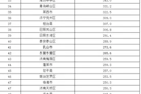 山东137个县（市、区）最新排名出炉 来看看你们家乡排第几？图片