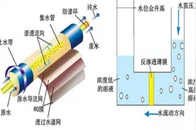 纸浆造纸废水水质与处理方法图片