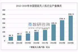 事关无人机安全飞行，河北无人机飞友要注意了图片