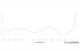 水泥供求短期走向新平衡，价涨量跌，行业人士表示担忧图片