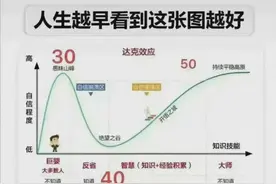 很后悔没有早点看到这张图图片