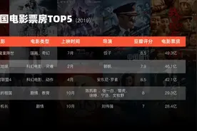 聪明人都是这样利用PPT表格的图片