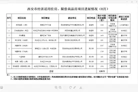 西安住建公布了12672套保障性住房新进展图片