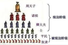 春秋时期，晋国被三家瓜分，齐国被田氏取代，但灭亡方式其实一样图片