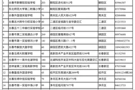 省二高新300人，师大净月38人，长春民办派位数缘何如此悬殊？图片