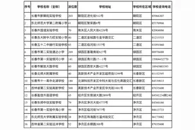 省二高新300人，师大净月38人，长春民办派位数缘何如此悬殊？图片