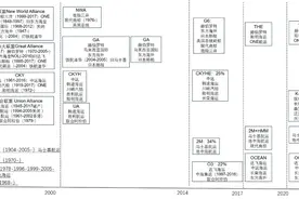 数据产业｜北极黄金航道是中国国际物流保障的创新图片