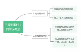 想纠正冤假错案吗？两个申诉渠道可以选择图片