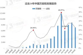 万能险迎“新规”：保险期限不得低于5年,仅终身、两全、年金可做图片