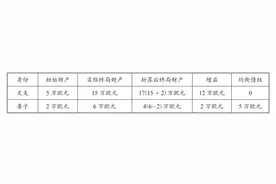 夫妻间房产给予约定的性质与效力（常见问题、最新分析）图片
