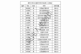 2020年清华北大高校专项计划江西省名单图片