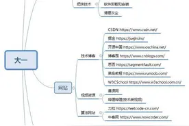 计算机专业如何合理规划，就业、考研两个方向图片