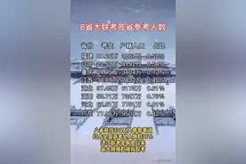 八省联考全科试题 语数英 政史地 理化生 及部分科目答案解析图片