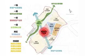 我来谈谈，大连金普新区，南部城区城市更新项目图片